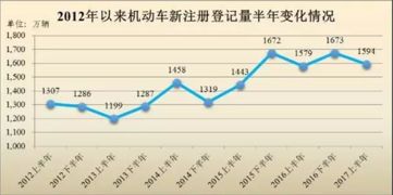 中国汽车人均收入多少台