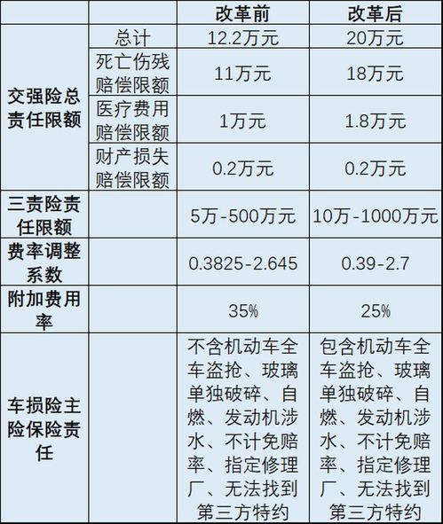 汽车保险五年多少