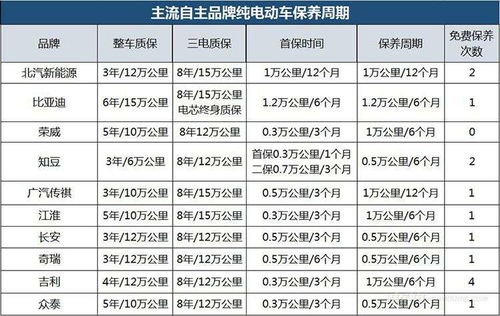 汽车保养项目有哪些多少钱