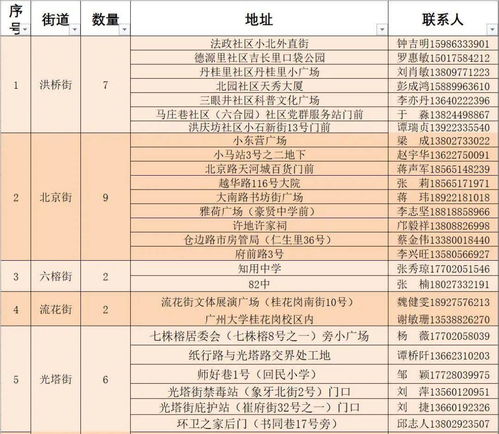 广州汽车行的文员多少钱