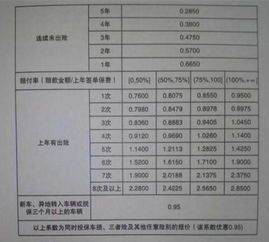汽车保险一年用多少