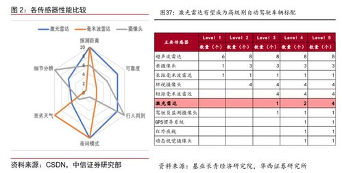 汽车雷达多少一个