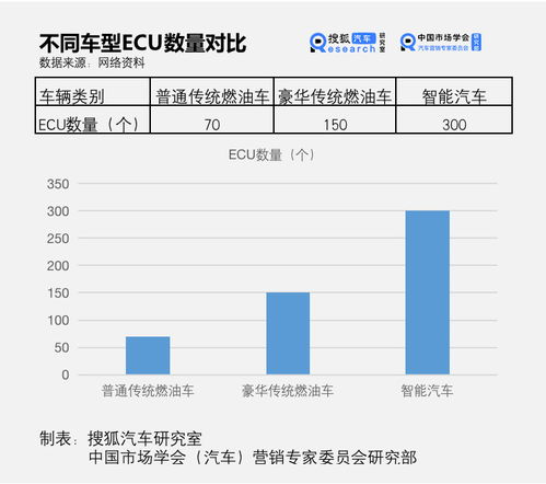 各汽车芯片公司占比多少