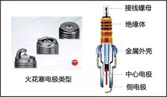 汽车火花塞是多少的头