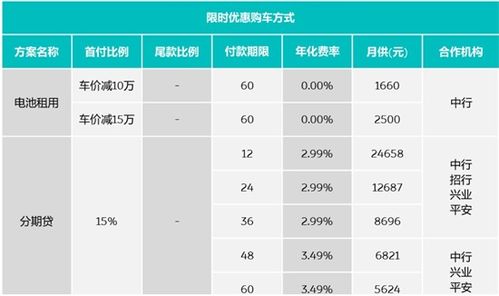 汽车贷款60期是多少天