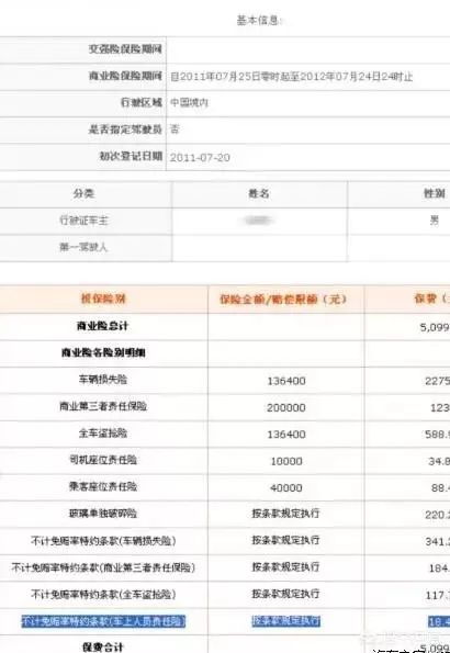 汽车保险多少年的最好