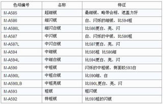 汽车漆色母有多少种 汽车漆色母有多少种