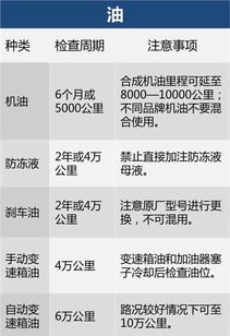 汽车保养一年多少周期