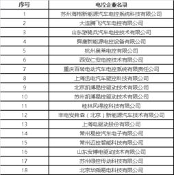 全国有多少汽车企业名称