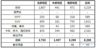 越南汽车零件纳税多少