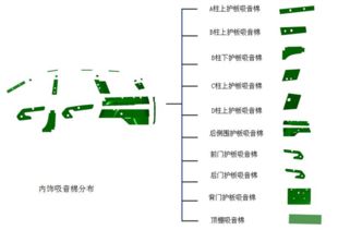汽车噪音38分贝是多少