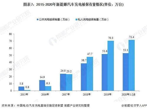 贺州汽车保有量有多少台