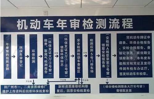 未来汽车能用多少年年审
