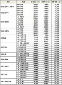 三年的汽车能调价多少