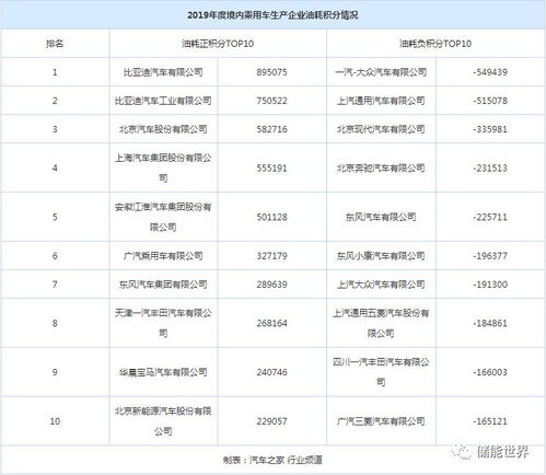 汽车新能源积分值多少钱