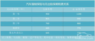汽车有保险要多少钱的