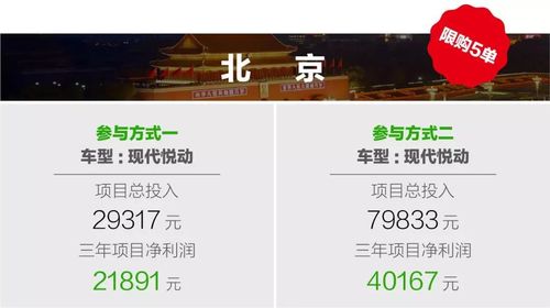 汽车原牌过户要多少钱