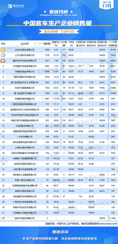 汽车年产的销售量是多少