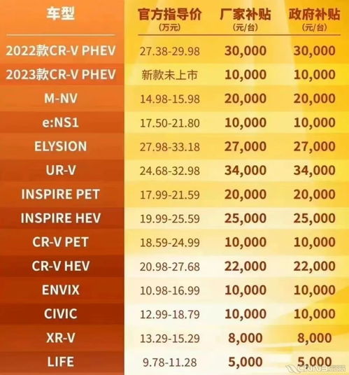 汽车调货价格是多少钱 汽车调货价格是多少钱