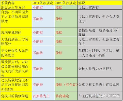 汽车保险到底有多少种
