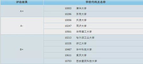 武理汽车研究生工资多少