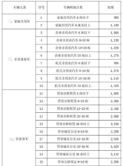 汽车交强险有多少保额