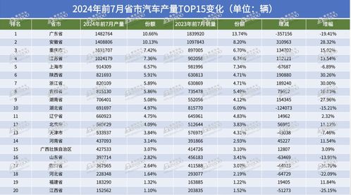 中国广东汽车产量多少