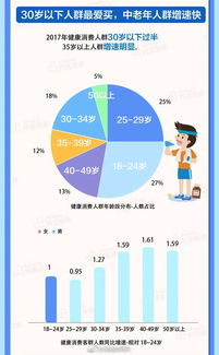从5月份数据看消费市场新亮点(从5月份数据看消费市场新亮点)