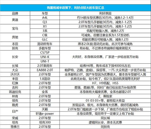 汽车购置税指导价多少