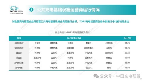 汽车半个月能充多少电费