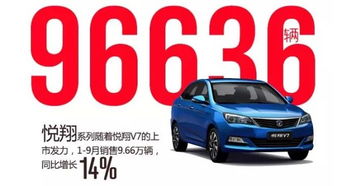 汽车之家一月销量多少