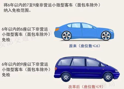 15年汽车要年审多少次
