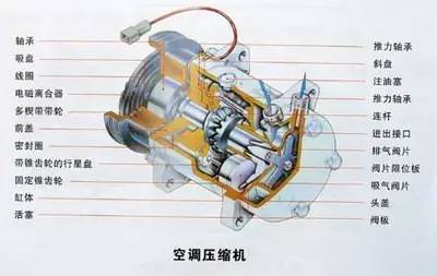 汽车压缩机多少千瓦