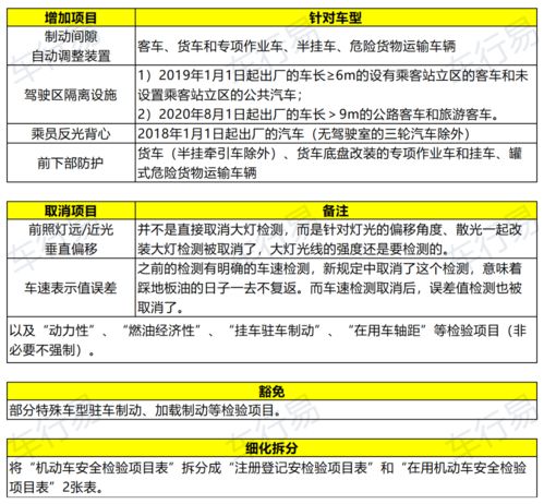 国家标准汽车年检多少钱