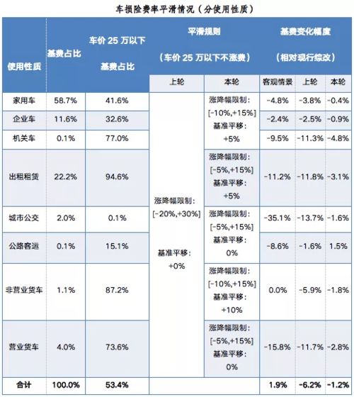 汽车贷款保险费用多少