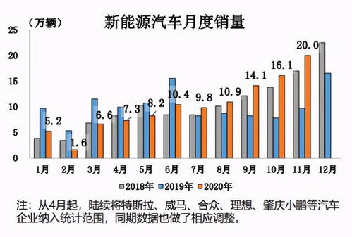 中国汽车预计销量多少辆