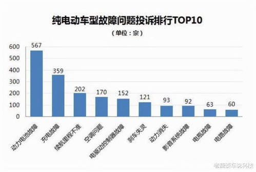 汽车电池的故障率是多少