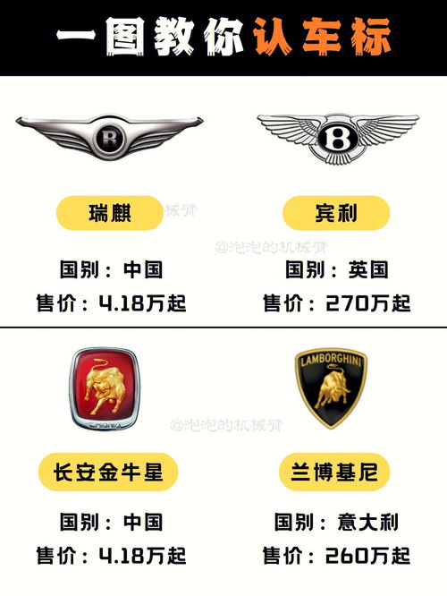 汽车车标大全,新能源汽车车标大全